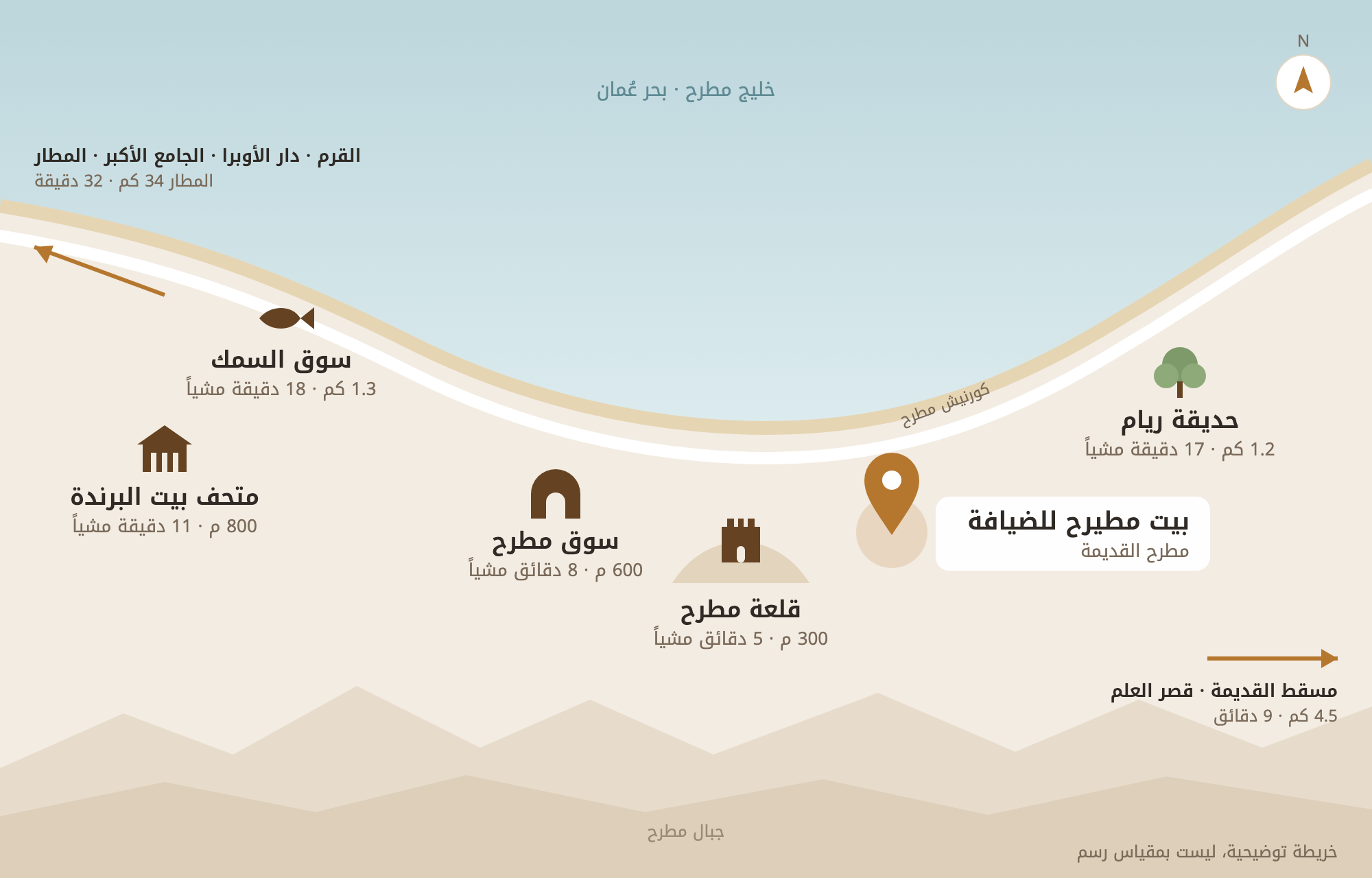 خريطة توضيحية لمطرح تظهر بيت مطيرح والقلعة والسوق وسوق السمك